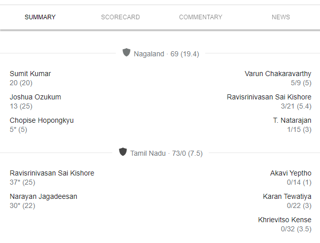 tamil-nadu-vs-nagaland-scorecard